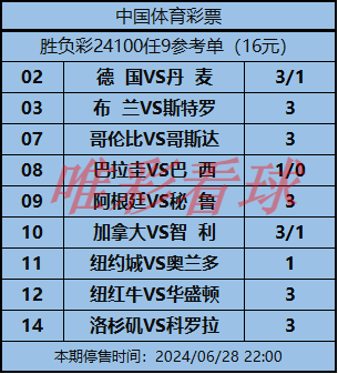 《江山不受欢迎》第24100期：德国巴西遭遇克星 阿根廷可信