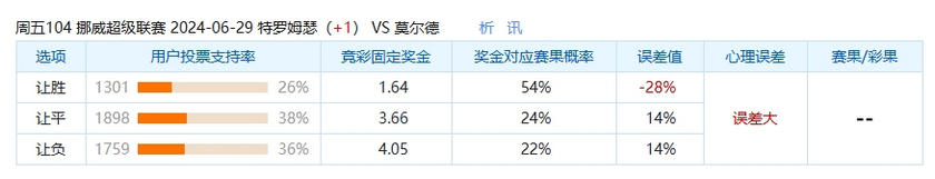 冷门警告：诺超坑多路窄 容易出错