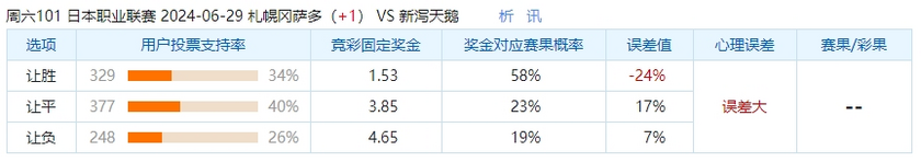 不受欢迎的警告：札幌冈萨多没有拉力 但新泻没有得到足够的支持 这其中有猫腻