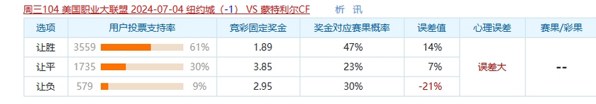 不受欢迎的警告：纽约市数据越来越热