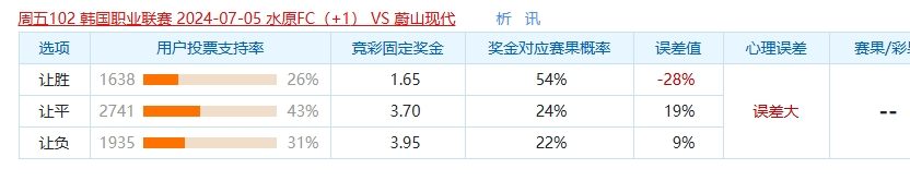 不受欢迎的警告：水原FC能否守住主场？