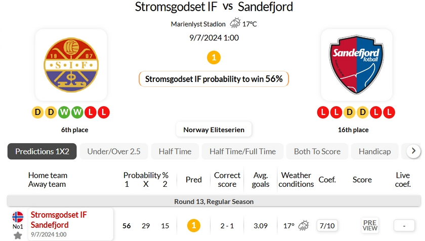 海外情报：Stromgast 2-1 Sanafjord