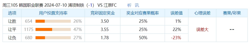 不受欢迎警告：浦项队主力前锋缺席本场比赛 江原FC有明显复苏迹象