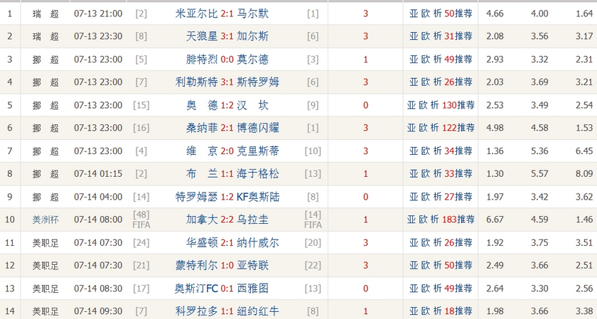 北欧赛事多冷门！足彩头奖空开滚存754万