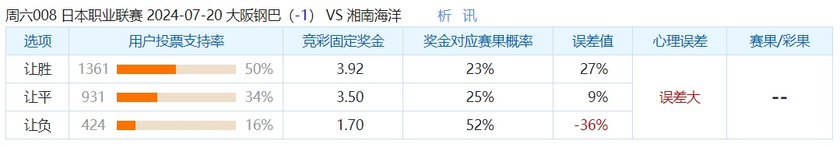 *** 次数不足 请联系开发者***
冷门预警：大阪钢巴初始力度并不够 湘南海洋状态回暖明显