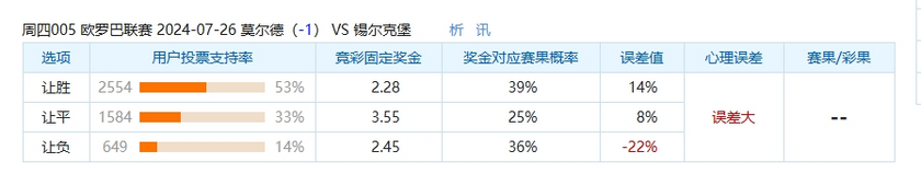 *** 次数不足 请联系开发者***
冷门预警：莫尔德主场空有数据 锡尔克堡“偷分感”很足