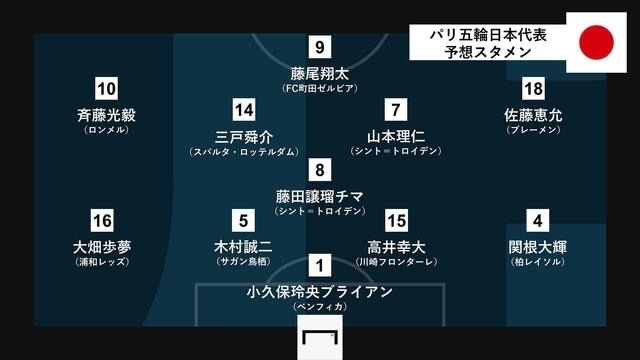 *** 次数不足 请联系开发者***
日媒预测日本国奥vs马里首发：齐藤光毅、三户舜介出战