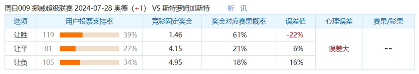 *** 次数不足 请联系开发者***
冷门预警：奥德力争主场反弹 斯特罗姆下滑趋势明显