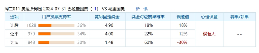 冷门预警：奥运会的比赛容易出冷 巴拉圭不一定能全身而退