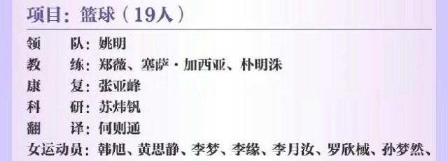 *** 次数不足 请联系开发者***
中国女篮奥运12人大名单：韩旭、李梦、李月汝领衔 姚明领队